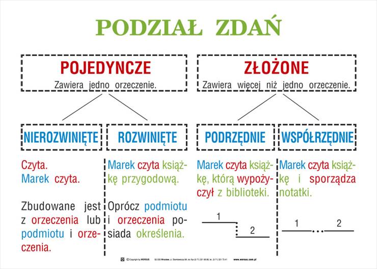 Gramatyka Polska - Podzial_zdan1.jpg