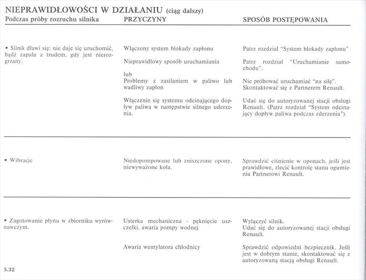 Instrukcja obslugi Renault Megane Scenic 1999-2003 PL up by dunaj2 - 5.32.jpg