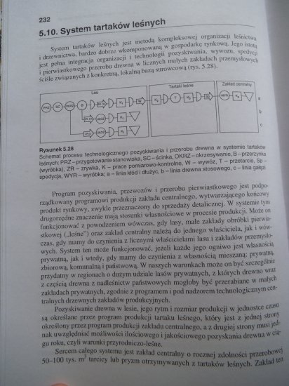 Zbigniew Laurow - Pozyskiwanie drwena i podtawowe informacje o jego przerobie - DSCF1625.JPG