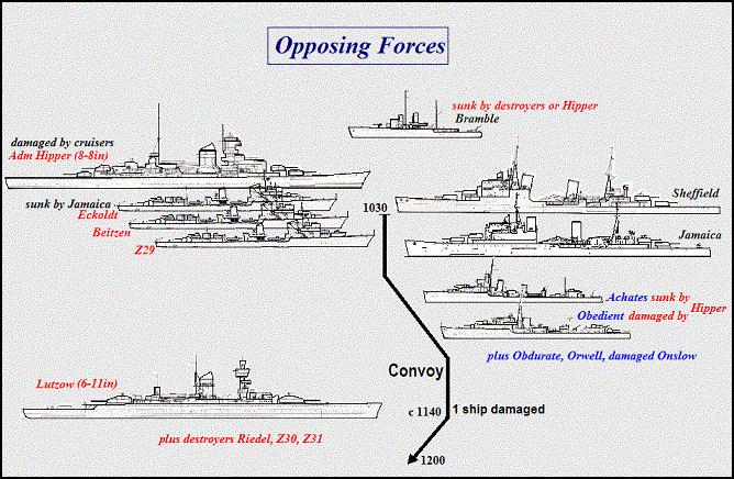 naval-history.net - 8_Cr03-55-08Phase2Forces.GIF