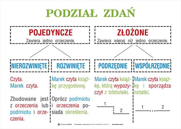 Język polski - Podzial_zdan.jpg